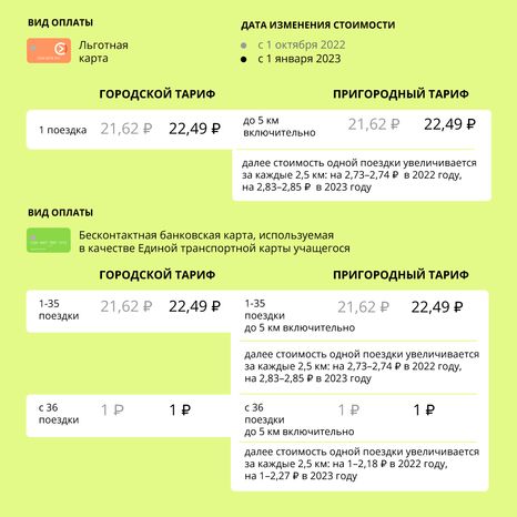 Тарифы на общественный транспорт (автобусы, трамваи ...)
