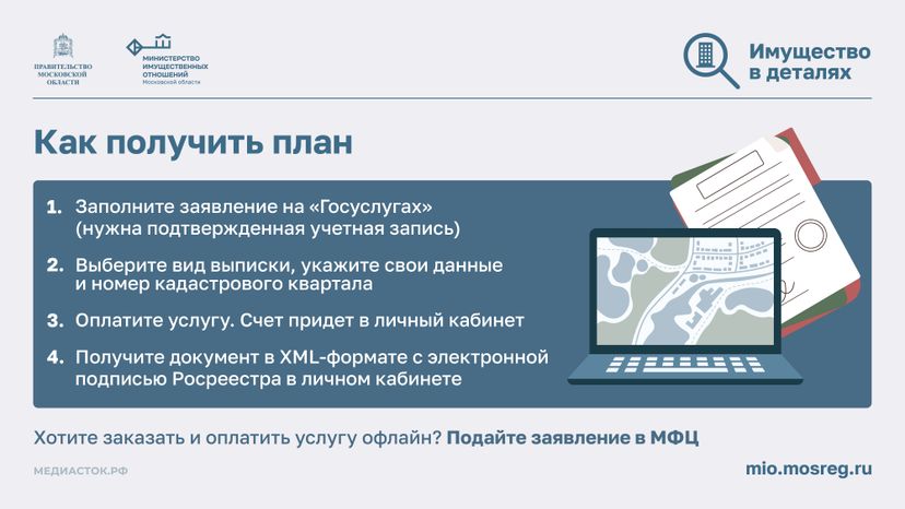 Что такое кадастровый план Горизонталь 06
