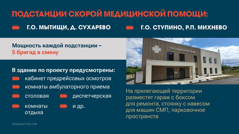 Больницы и СМП горизонталь 05