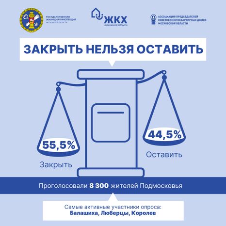 Результаты опроса. Мусоропровод