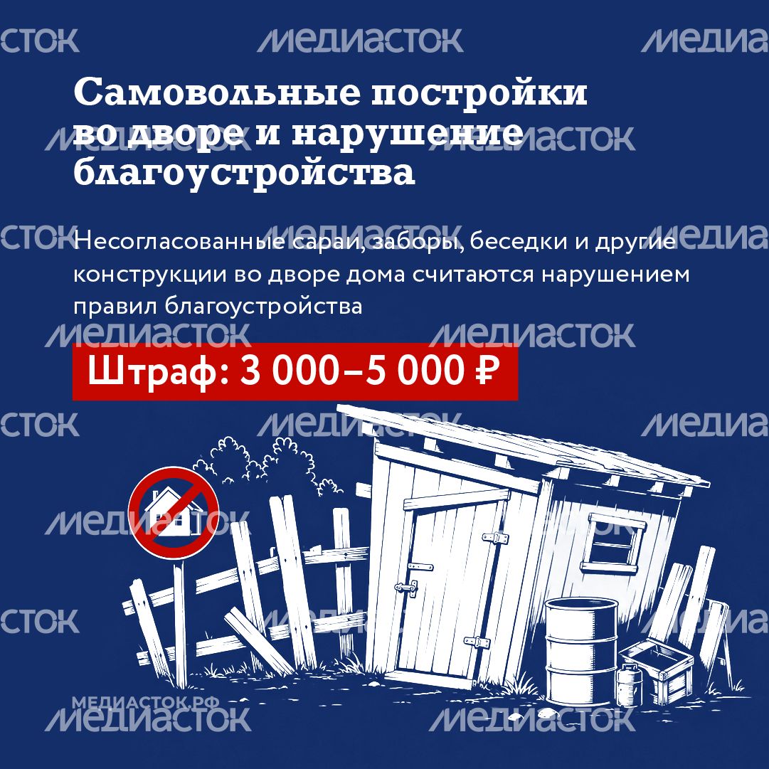 За что могут оштрафовать жителей МКД МО квадрат 06