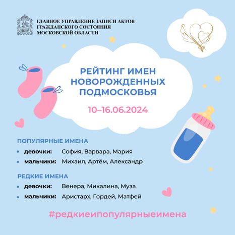 Рейтинг имен новорожденных Подмосковья квадрат