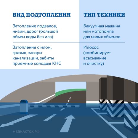 Как устраняют подтопления квадрат 04
