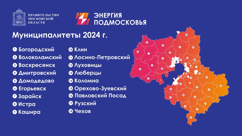 Программа губернатора социальная газификация горизонталь 04