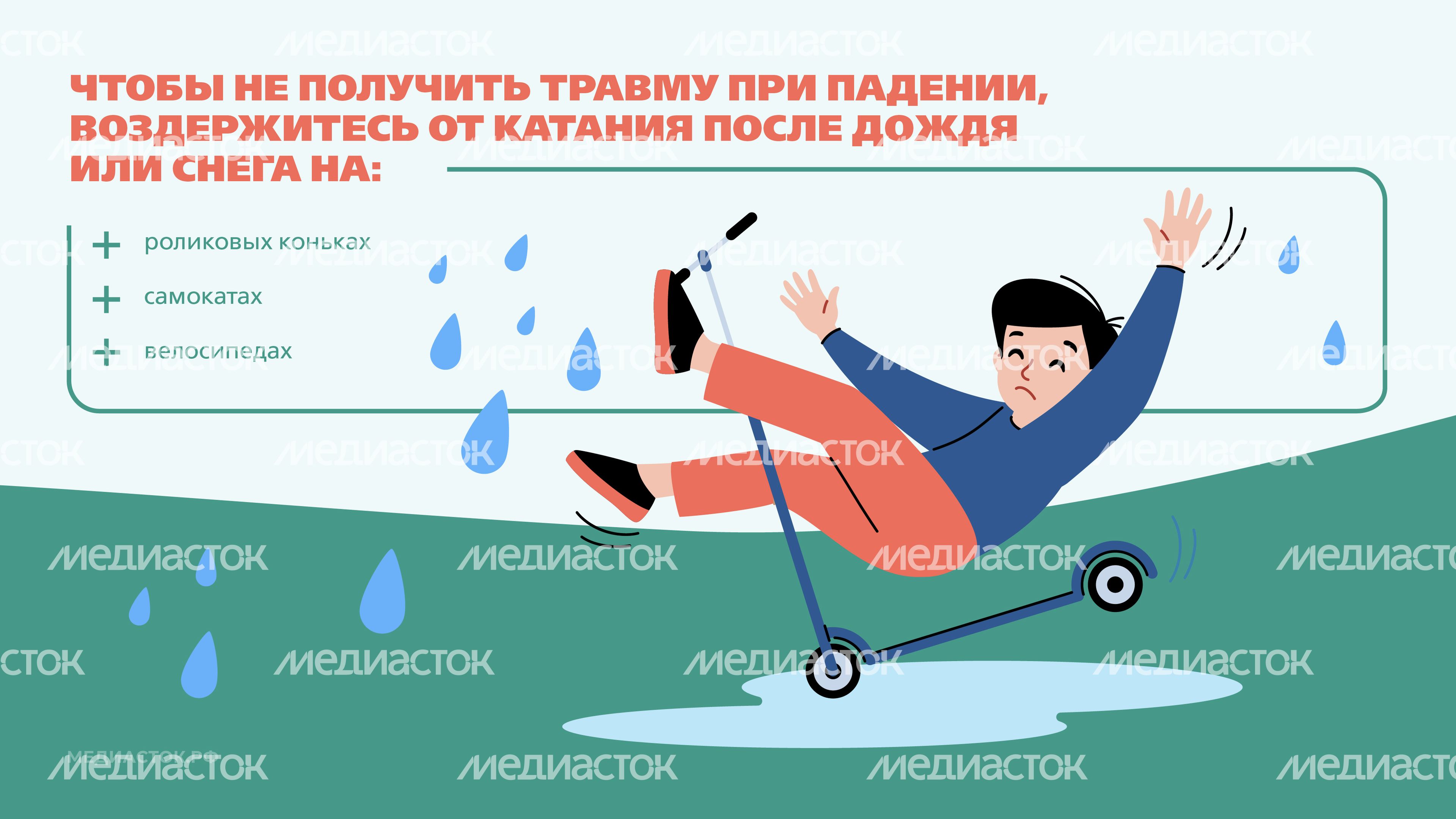 Профилактика детского травматизма Горизонталь 05 Профилактика детского травматизма Горизонталь 05