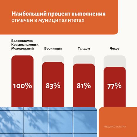 Капремонт МКД 2026 квадрат 03