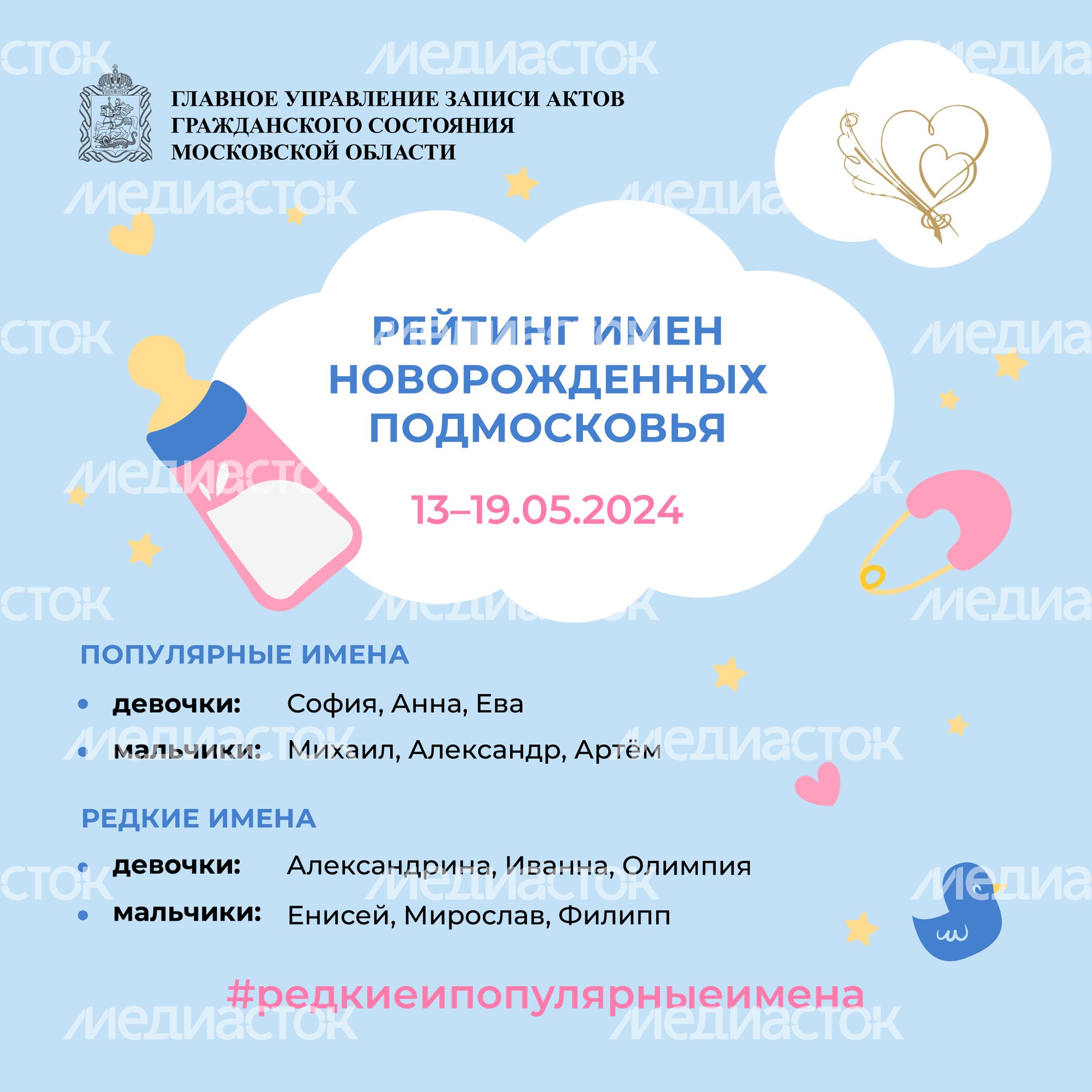 Рейтинг имен 13-19