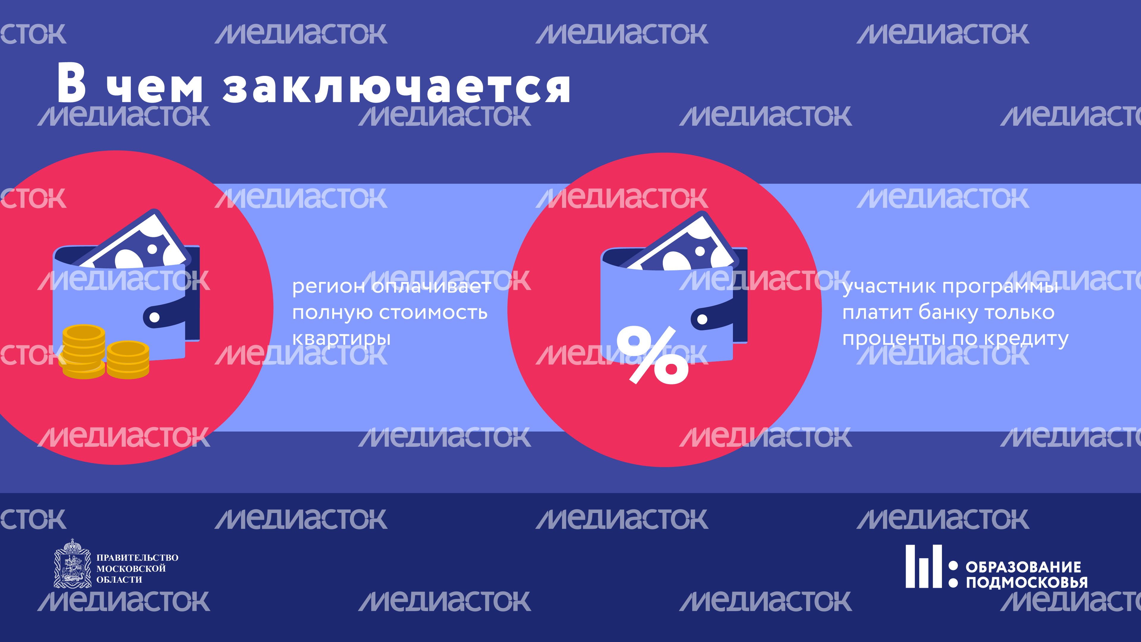 Социальная ипотека для педагогов Горизонталь 06