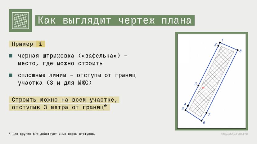 Градостроительный план горизонталь 04