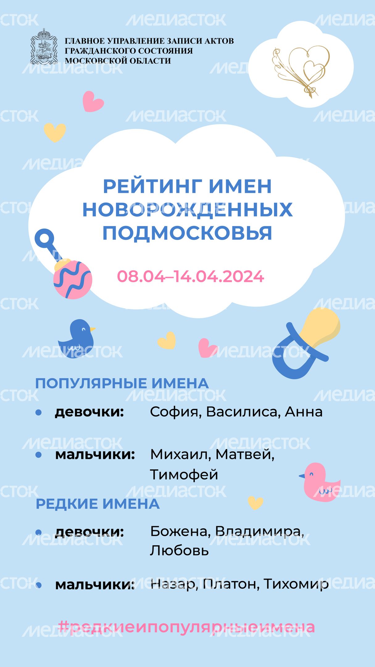 Рейтинг имен-08