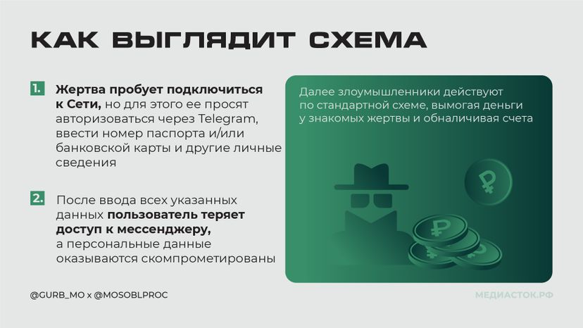 Фейковое подключение горизонталь 04