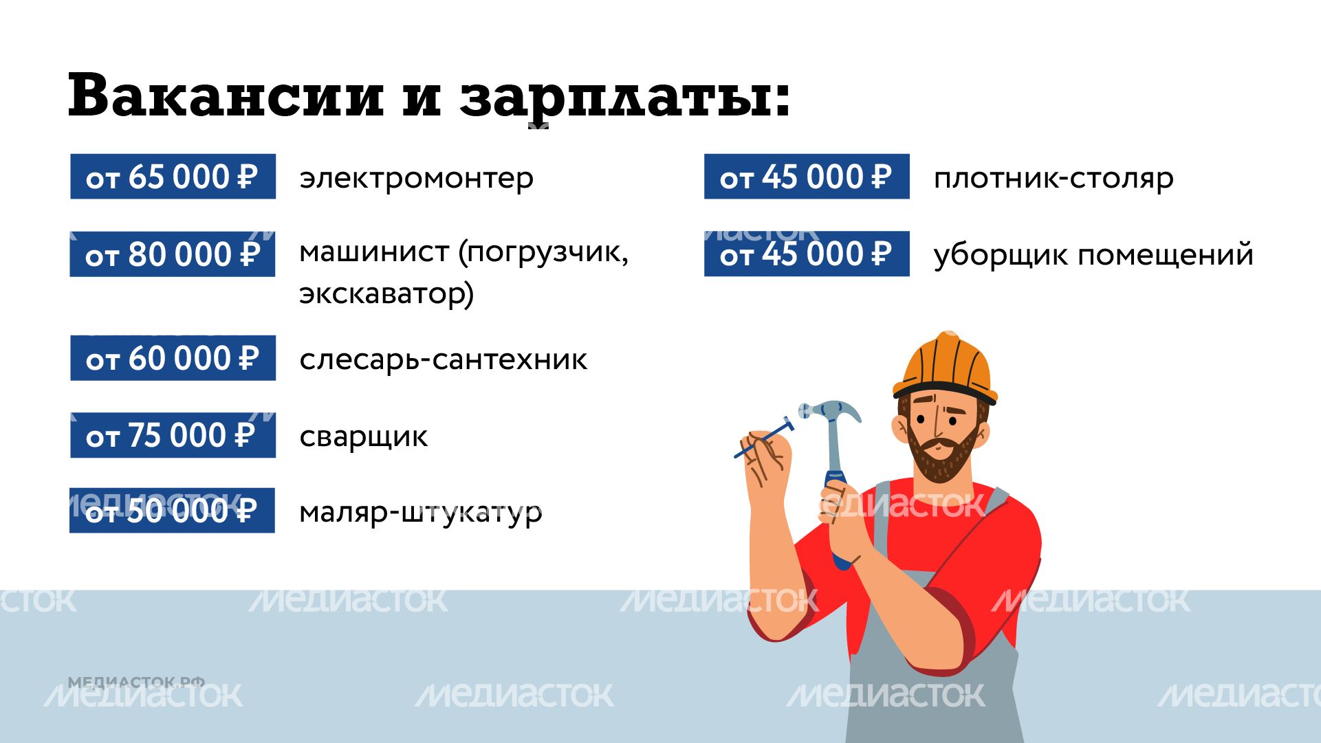 Вакансии горизонталь 02 Вакансии горизонталь 02