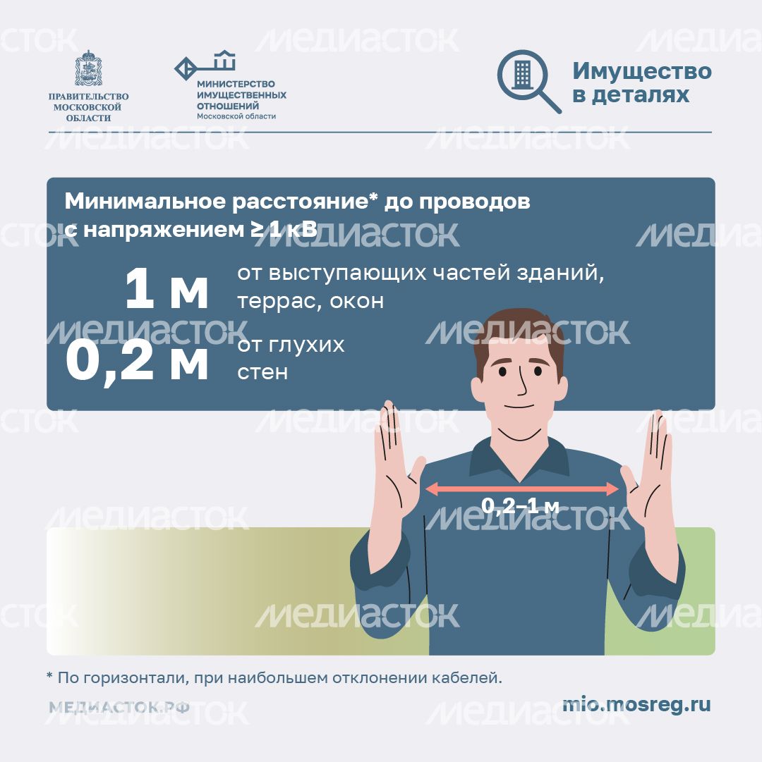 Как построить дом рядом с ЛЭП квадрат 08 Как построить дом рядом с ЛЭП квадрат 08
