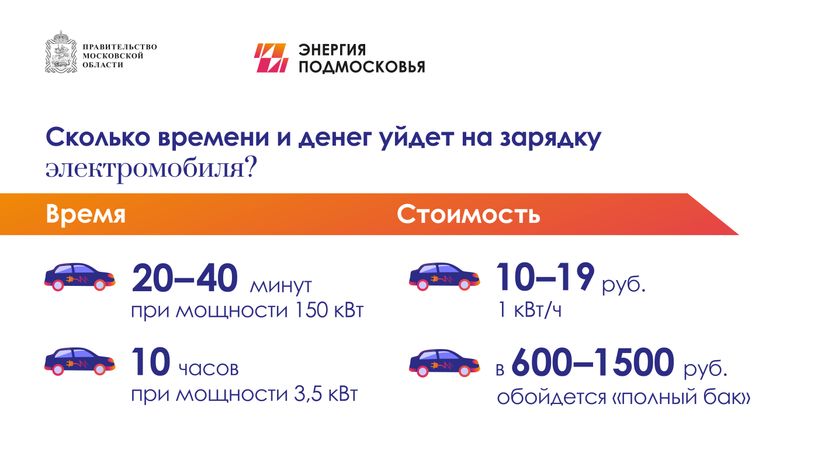 Электромобили-горизонталь-09