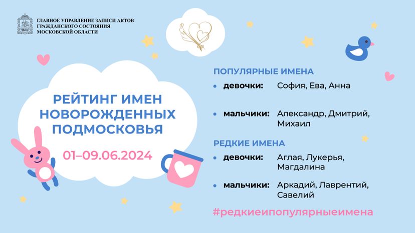 Рейтинг имен новорожденных Подмосковья горизонталь
