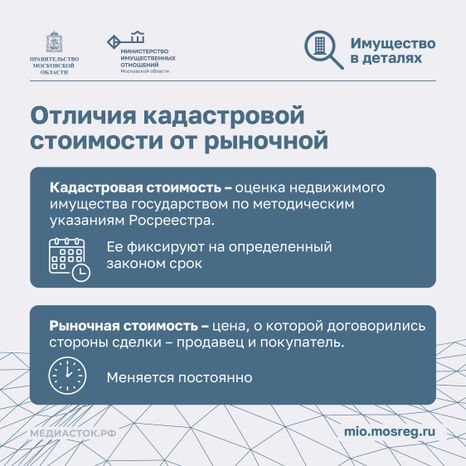 Кадастровая стоимость недвижимости Квадрат 02