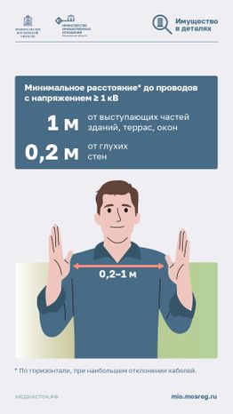 Как построить дом рядом с ЛЭП вертикаль 08