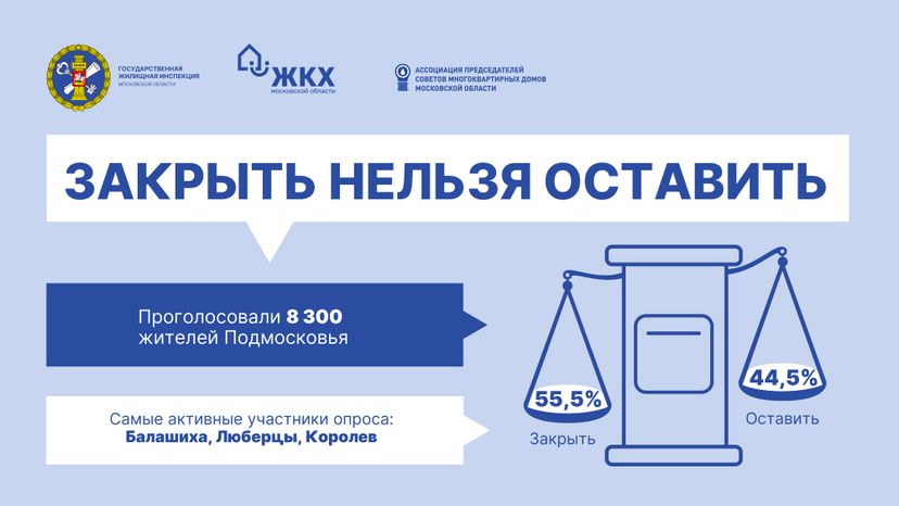 Результаты опроса. Мусоропровод