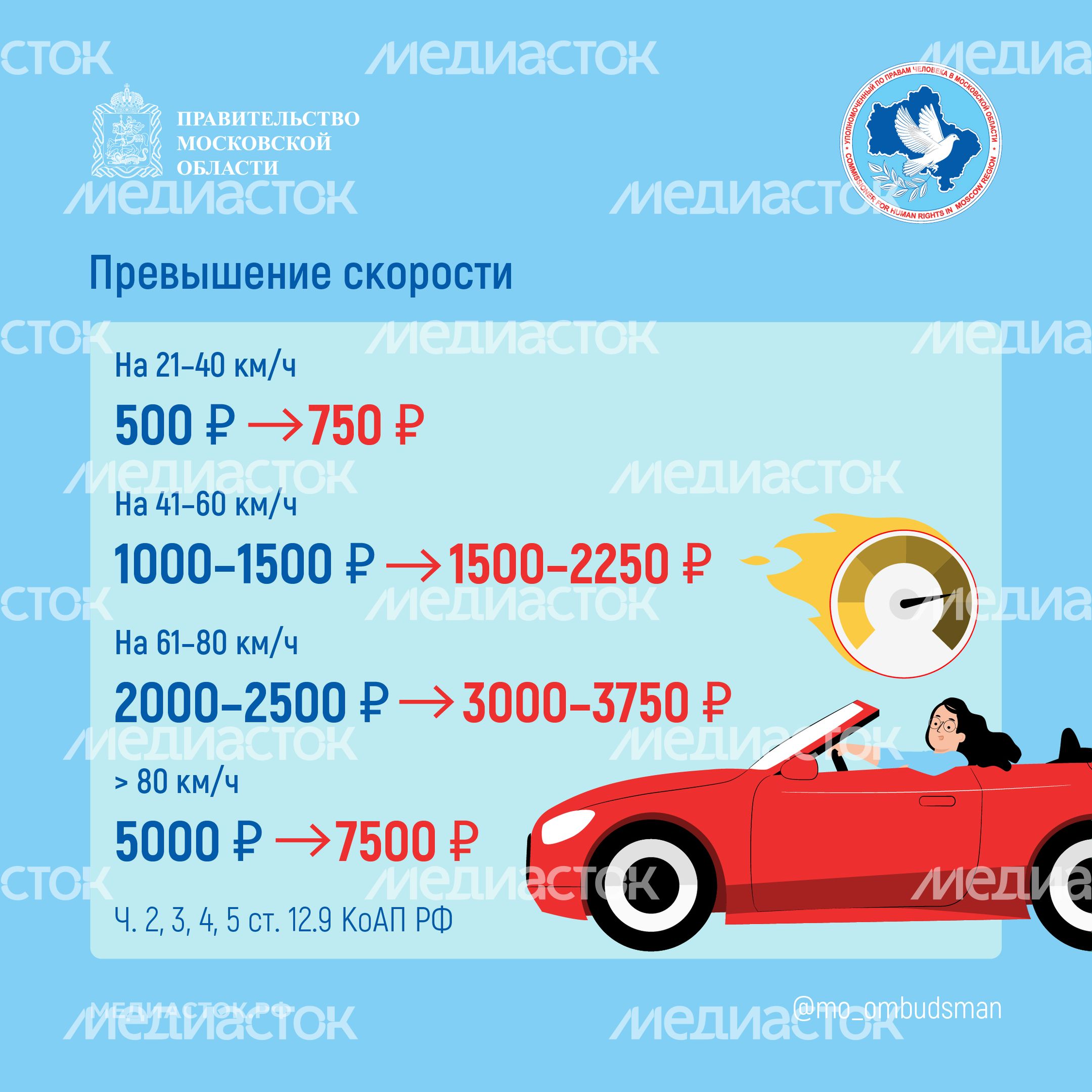Новые штрафы за нарушение ПДДквадрат 08 Новые штрафы за нарушение ПДДквадрат 08