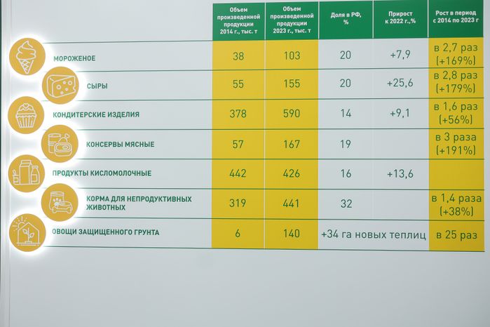 Стенд "Подмосковье - пространство возможностей" на 26-й агропромышленной выставке "Золотая осень"