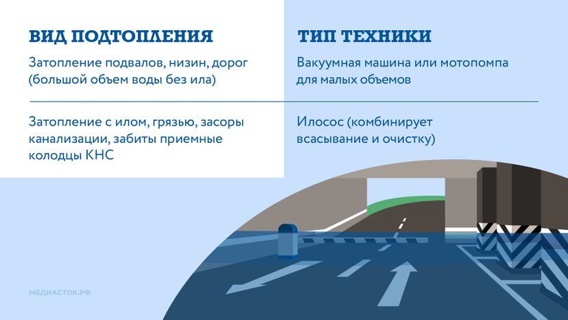 Как устраняют подтопления горизонталь 04