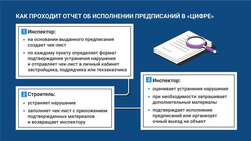 Устранение нарушении на строительной площадке