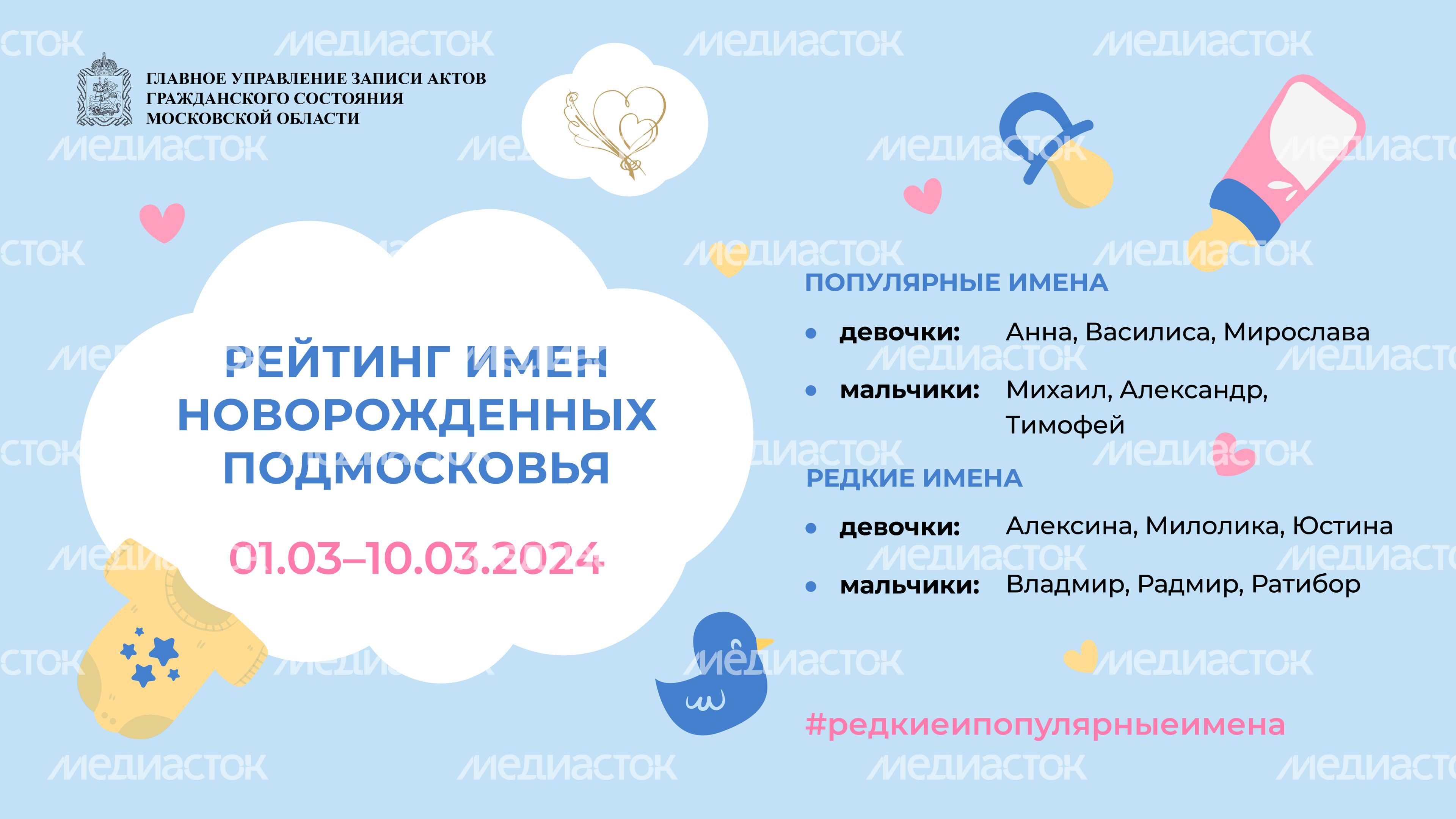 Рейтинг имен-01-10