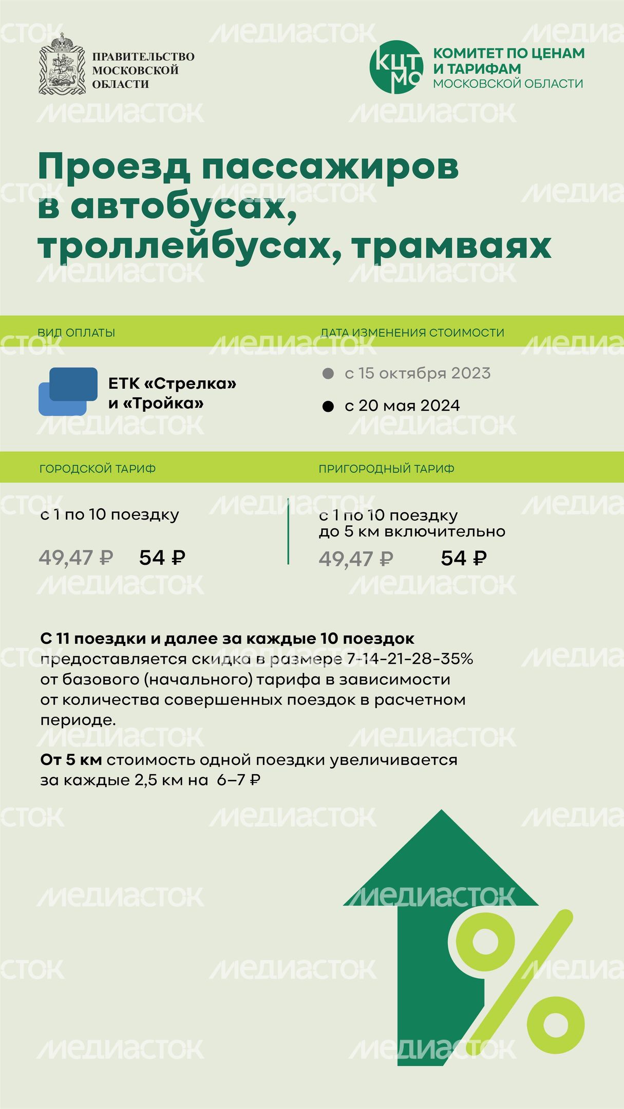 тарифы общественный транспорт вертикаль 02_
