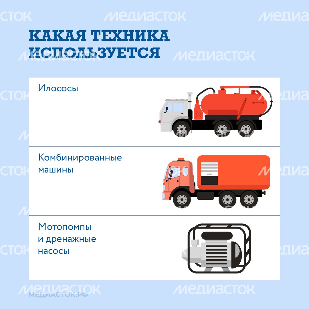 Как устраняют подтопления квадрат 03 Как устраняют подтопления квадрат 03