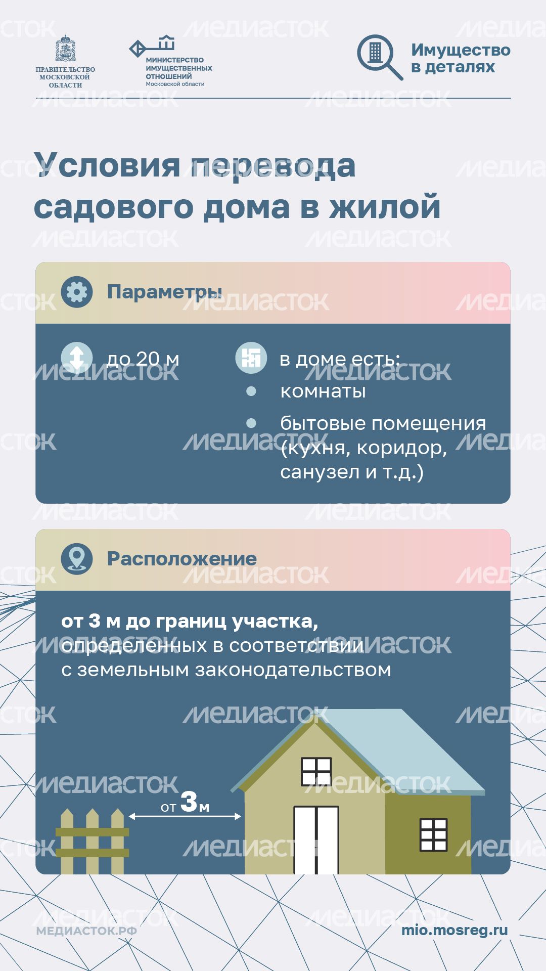 Как перевести садовый дом в жилой вертикаль 07 Как перевести садовый дом в жилой вертикаль 07