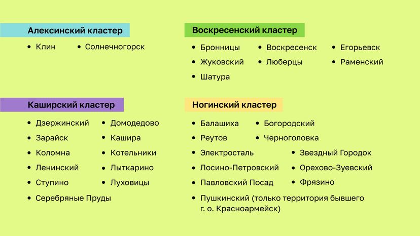 Тарифы на вывоз мусора