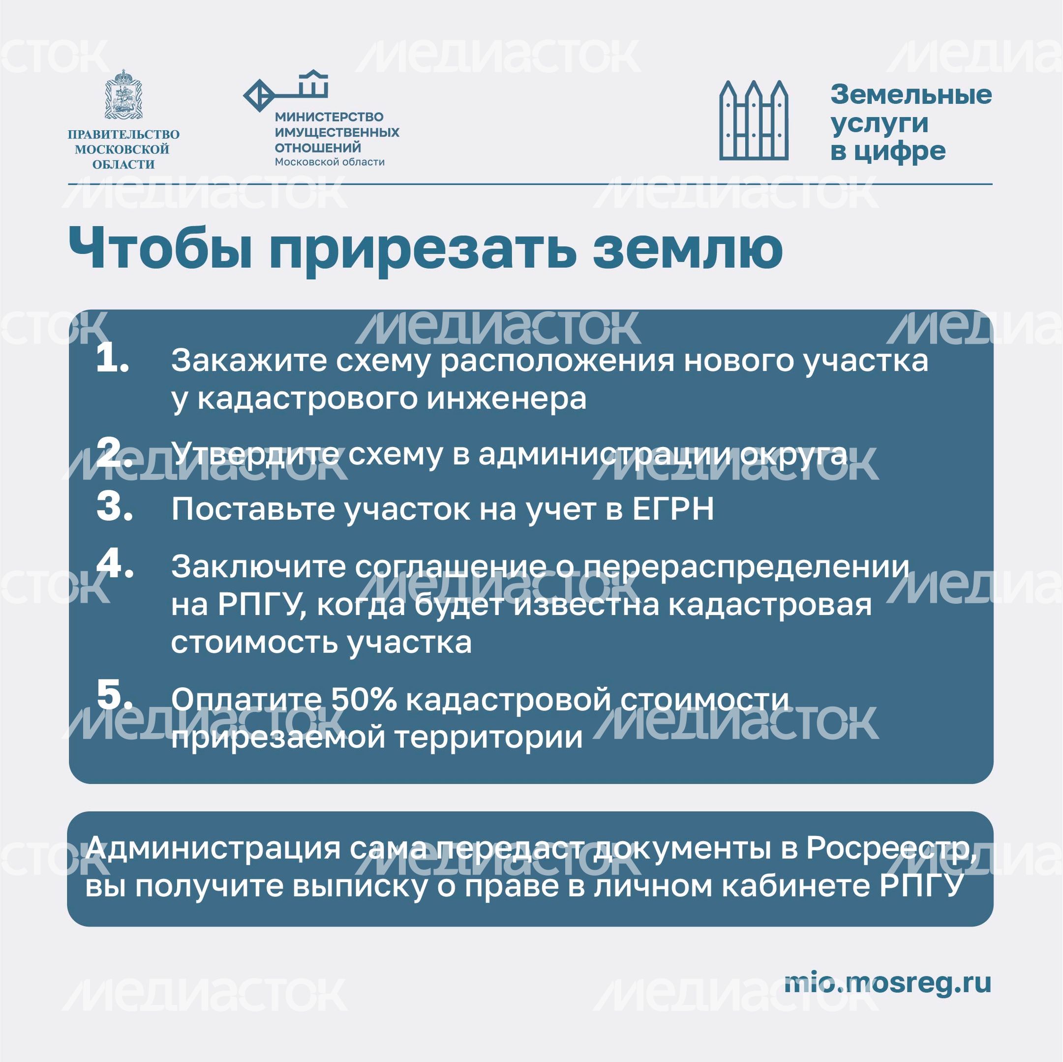Как увеличить участок с помощью прирезки квадрат 06