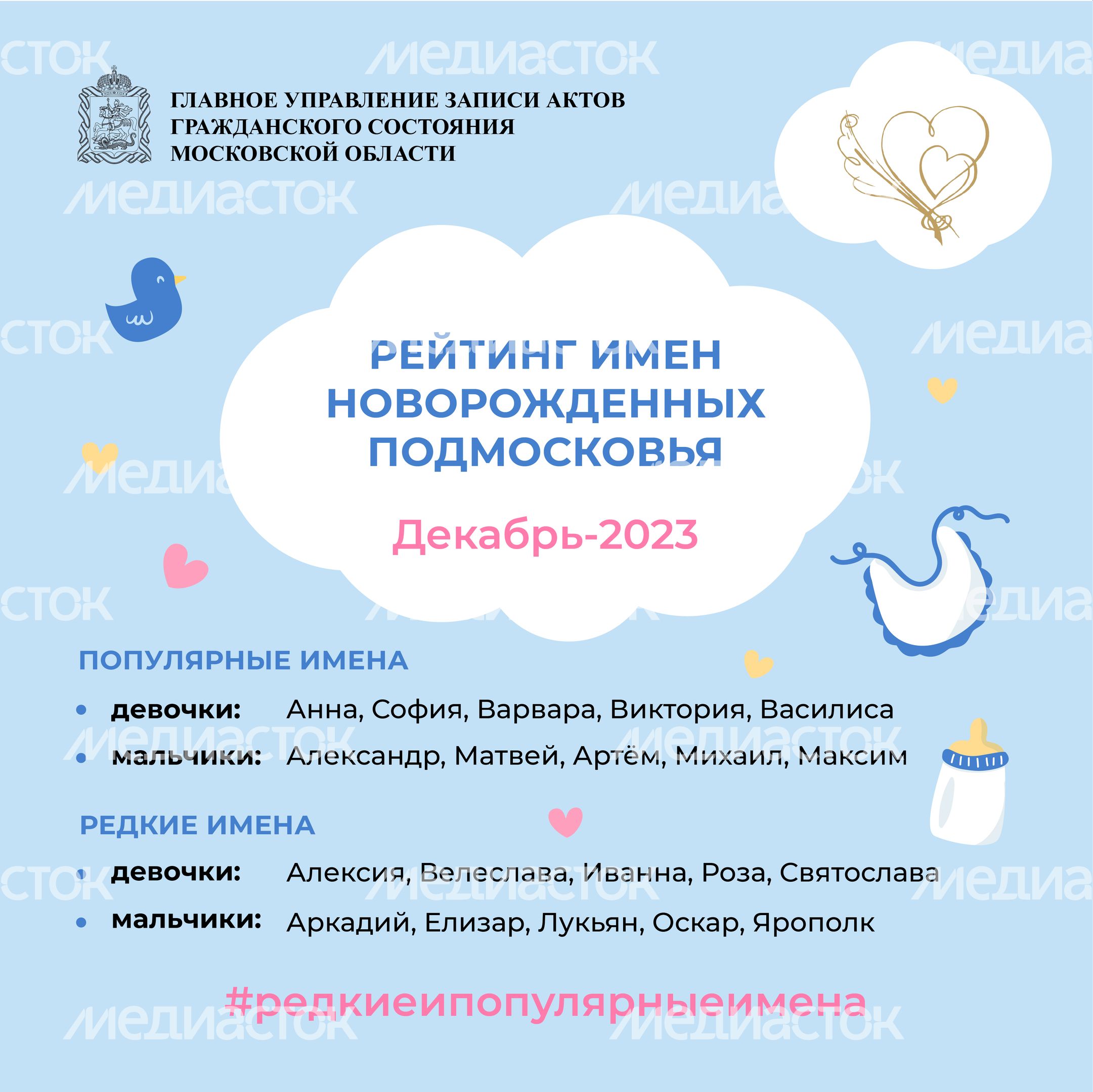 рейтинг-имен-декабрь-2023_Квадрат-01