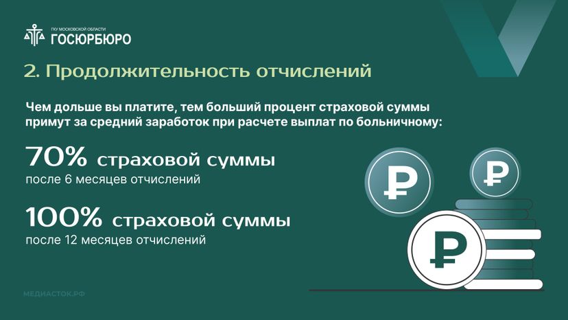Оплата больничных самозанятым Горизонталь 05