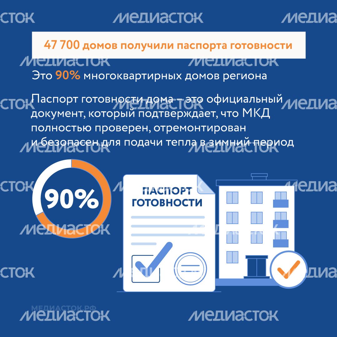 Подмосковье готовит МКД к зиме квадрат 06 Подмосковье готовит МКД к зиме квадрат 06