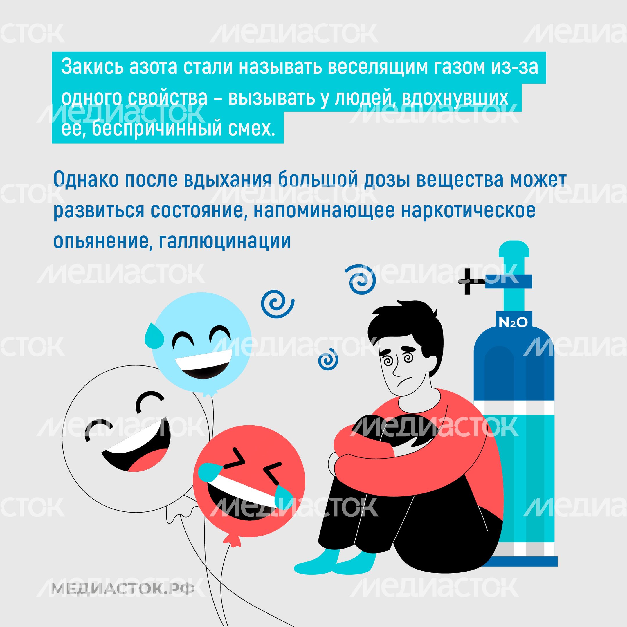 Веселящий газ квадрат 03 Веселящий газ квадрат 03