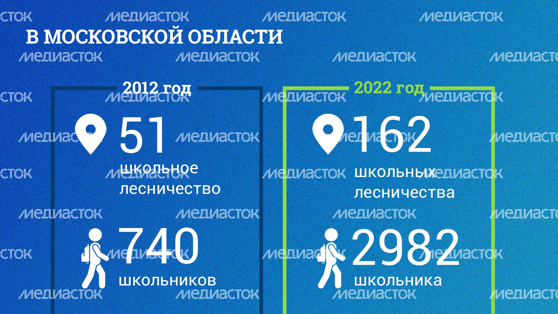 Школьные лесничества