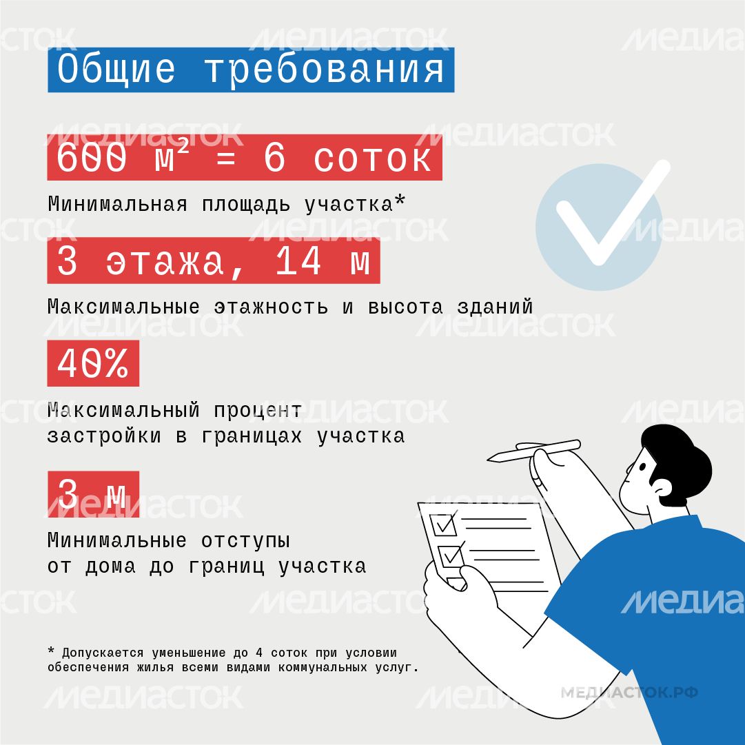 Новые требования к ИЖС Подмосковья квадрат 02 Новые требования к ИЖС Подмосковья квадрат 02