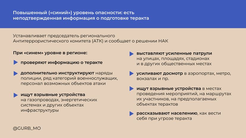Уровни террористической опасности