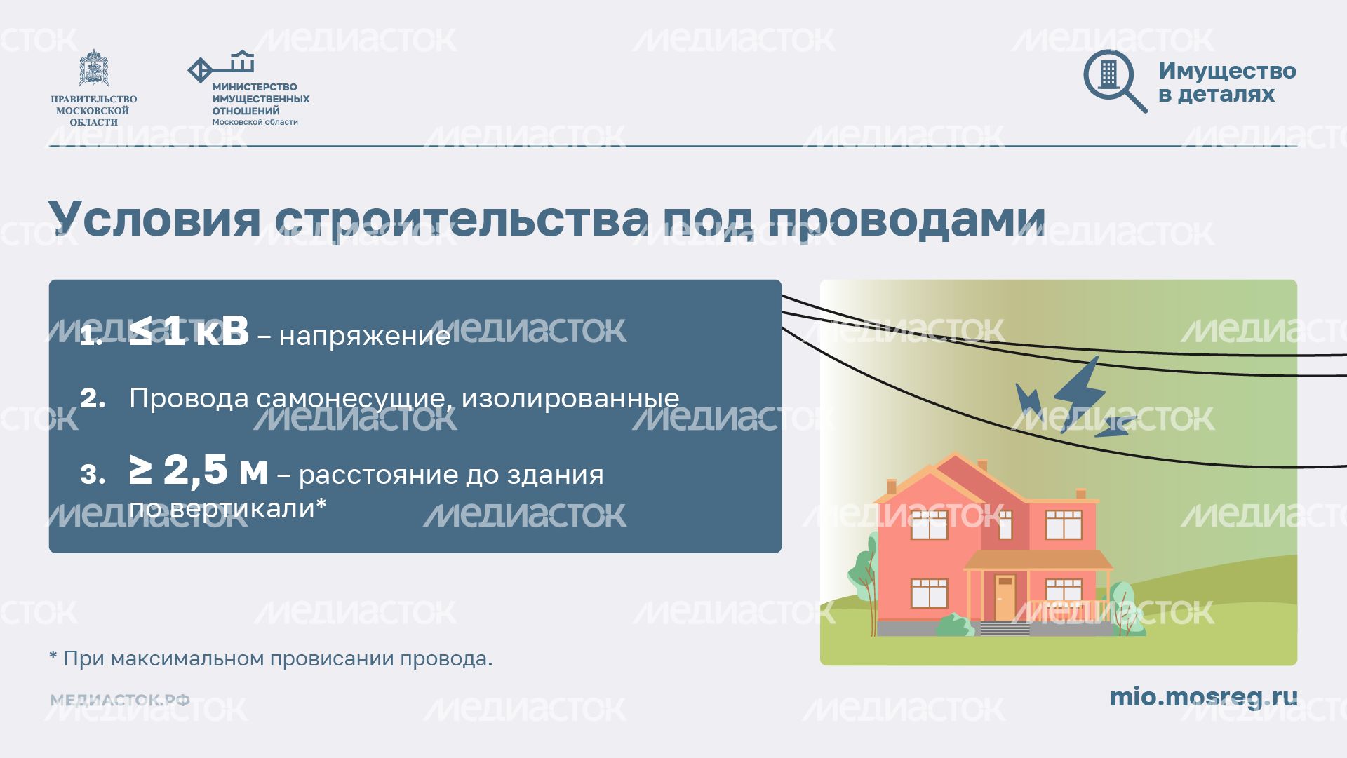 Как построить дом рядом с ЛЭП горизонталь 09 Как построить дом рядом с ЛЭП горизонталь 09