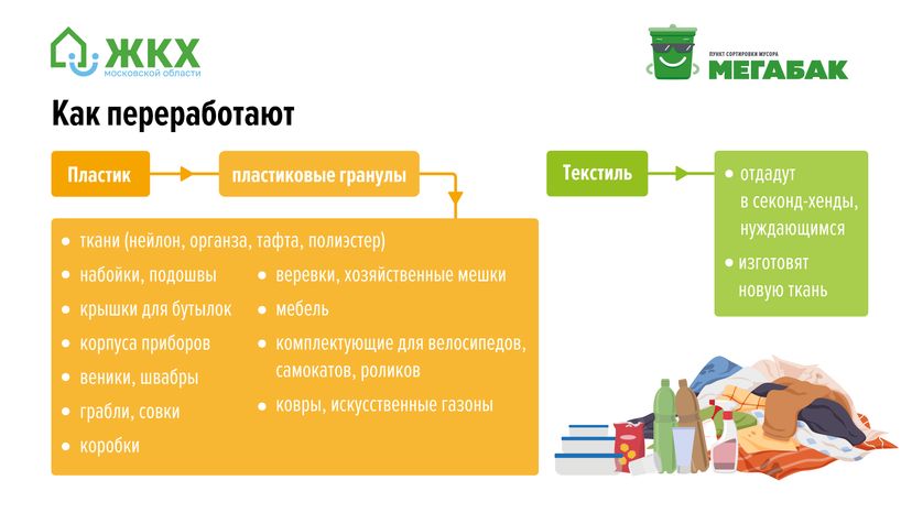Мегабак на АЗС