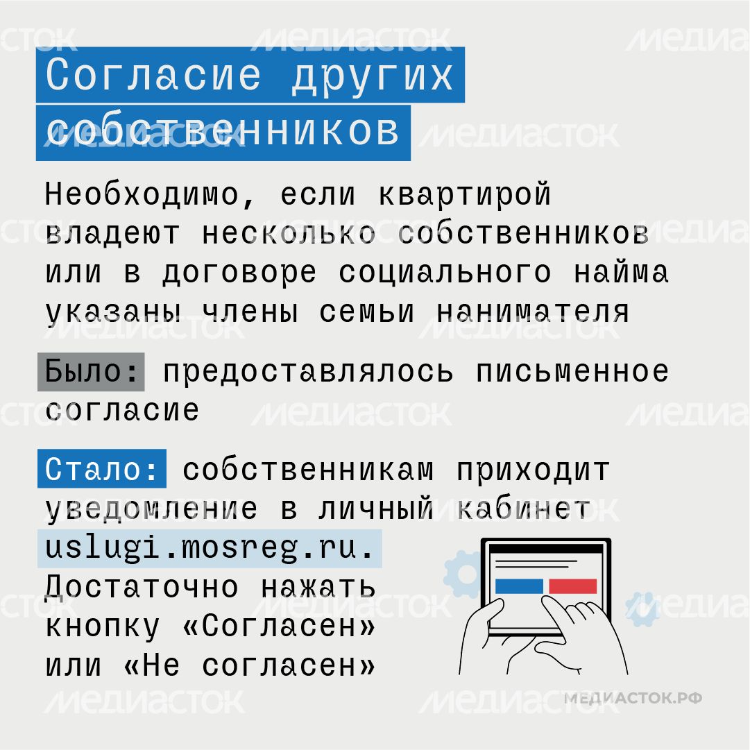 Согласование перепланировки жилья в Московской области квадрат 03 Согласование перепланировки жилья в Московской области квадрат 03
