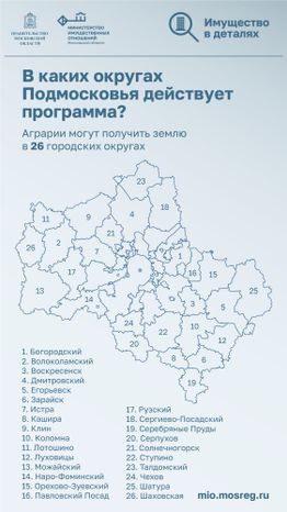 Имущество в деталях. Подмосковные 10га