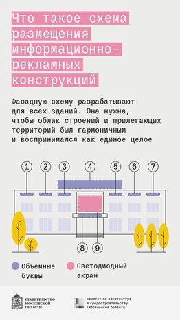Размещение рекламно-информационных кострукций-вертикаль-01