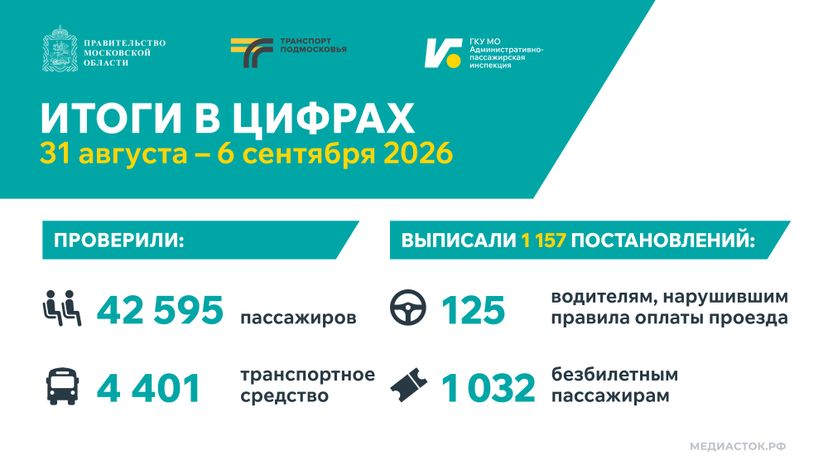 Итоги в цифрах 31августа-6сентября 2026 Горизонталь 02