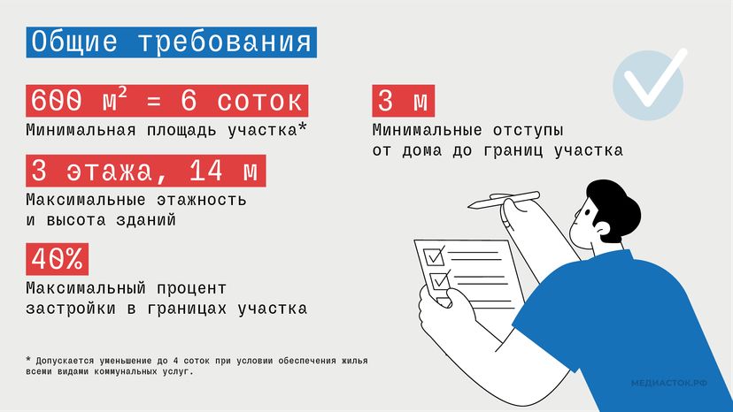 Новые требования к ИЖС Подмосковья горизонталь 02