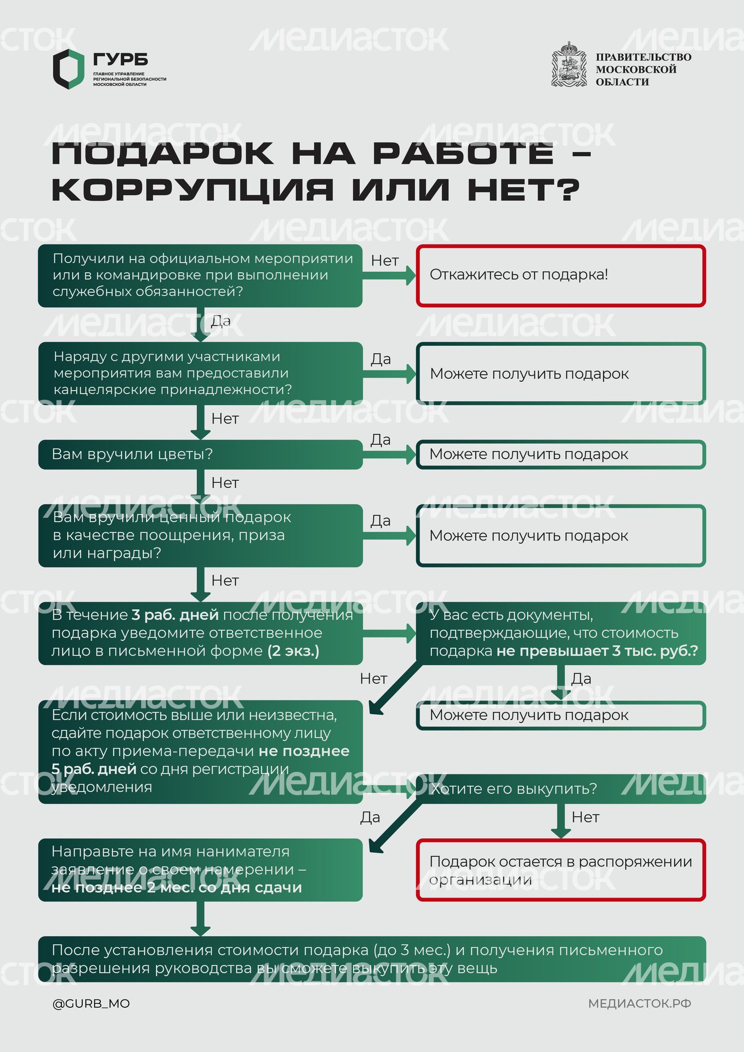 Можно ли получать подарки на работе и какие А4 01 Можно ли получать подарки на работе и какие А4 01