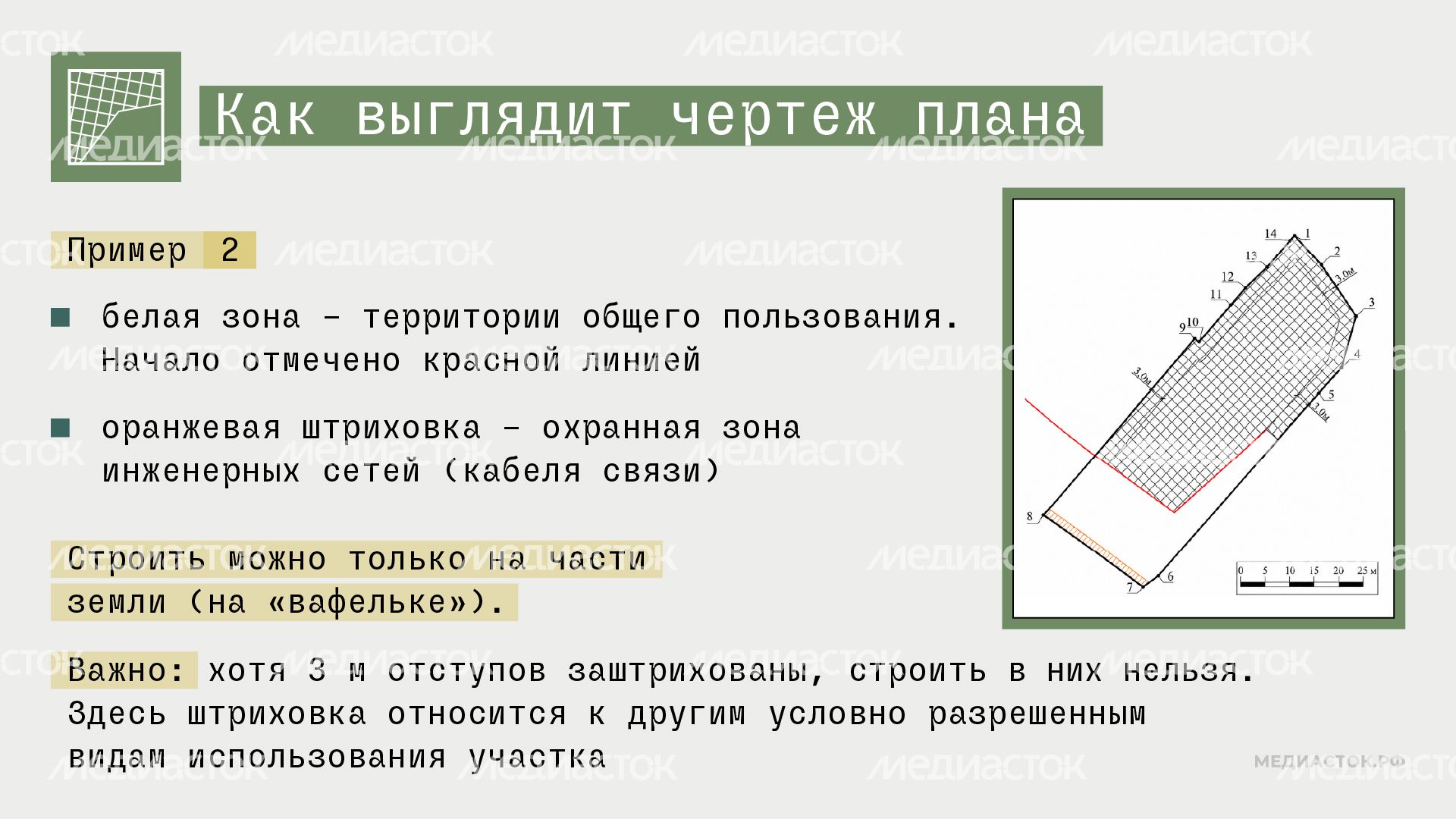 Градостроительный план горизонталь 05