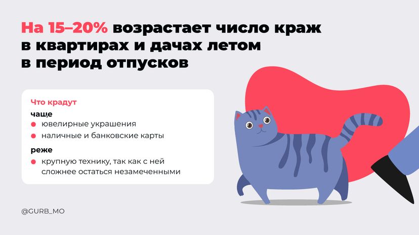 ГУРБ Как обезопасить свой дом горизонт 02