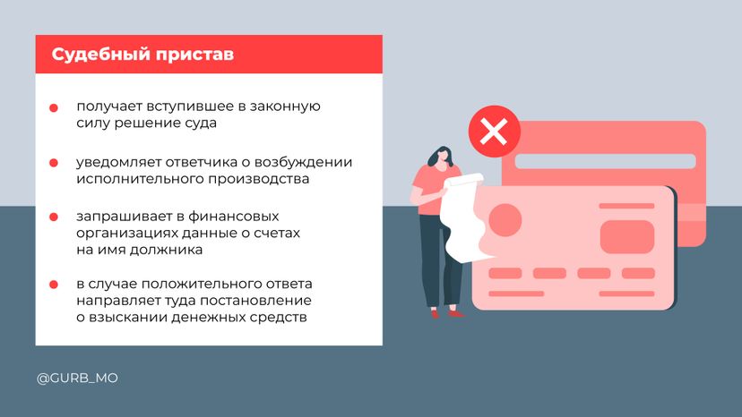 Горизонтали Порядок взыскания 02.jpg